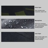 Waterproof Socks! 100% Guaranteed Waterproof!