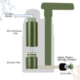 Water Filter / 3,000L Purifier